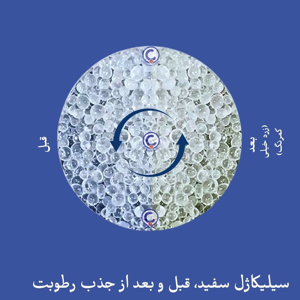 باکند سیلیکاژل