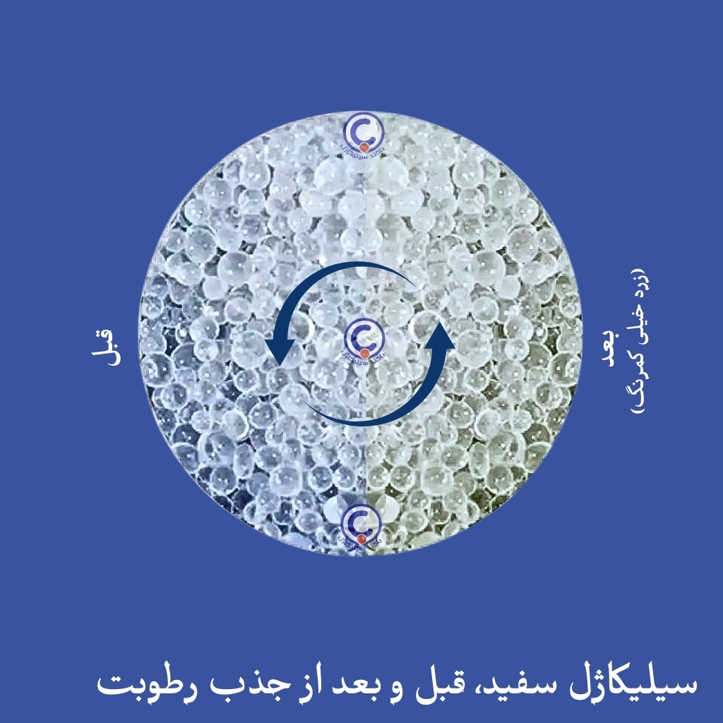 باکند سیلیکاژل